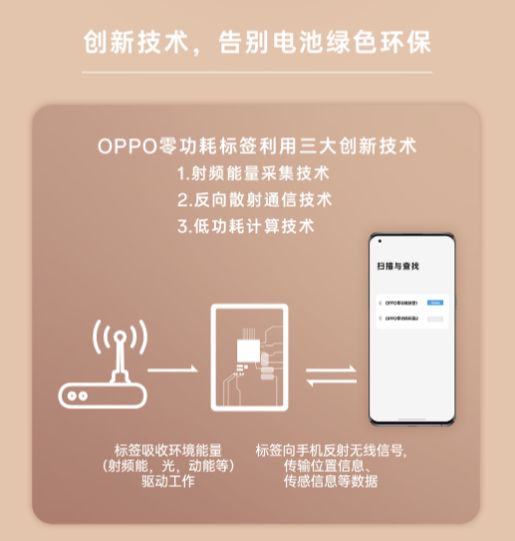 MWC 2023 OPPO、榮耀與摩托羅拉三大炫酷黑科技通信終端盤點(diǎn)