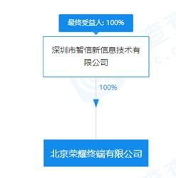 榮耀終端公司在北京成立 注冊(cè)資本3000萬(wàn)，聚焦通信終端設(shè)備創(chuàng)新